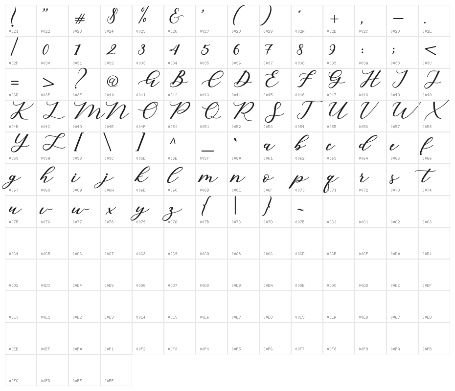 CintyaScript Character Map