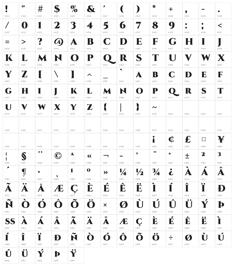 Cinzel Black Character Map