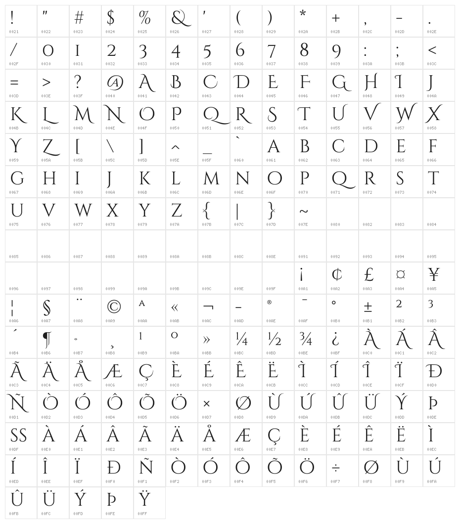 Cinzel Decorative Regular Character Map