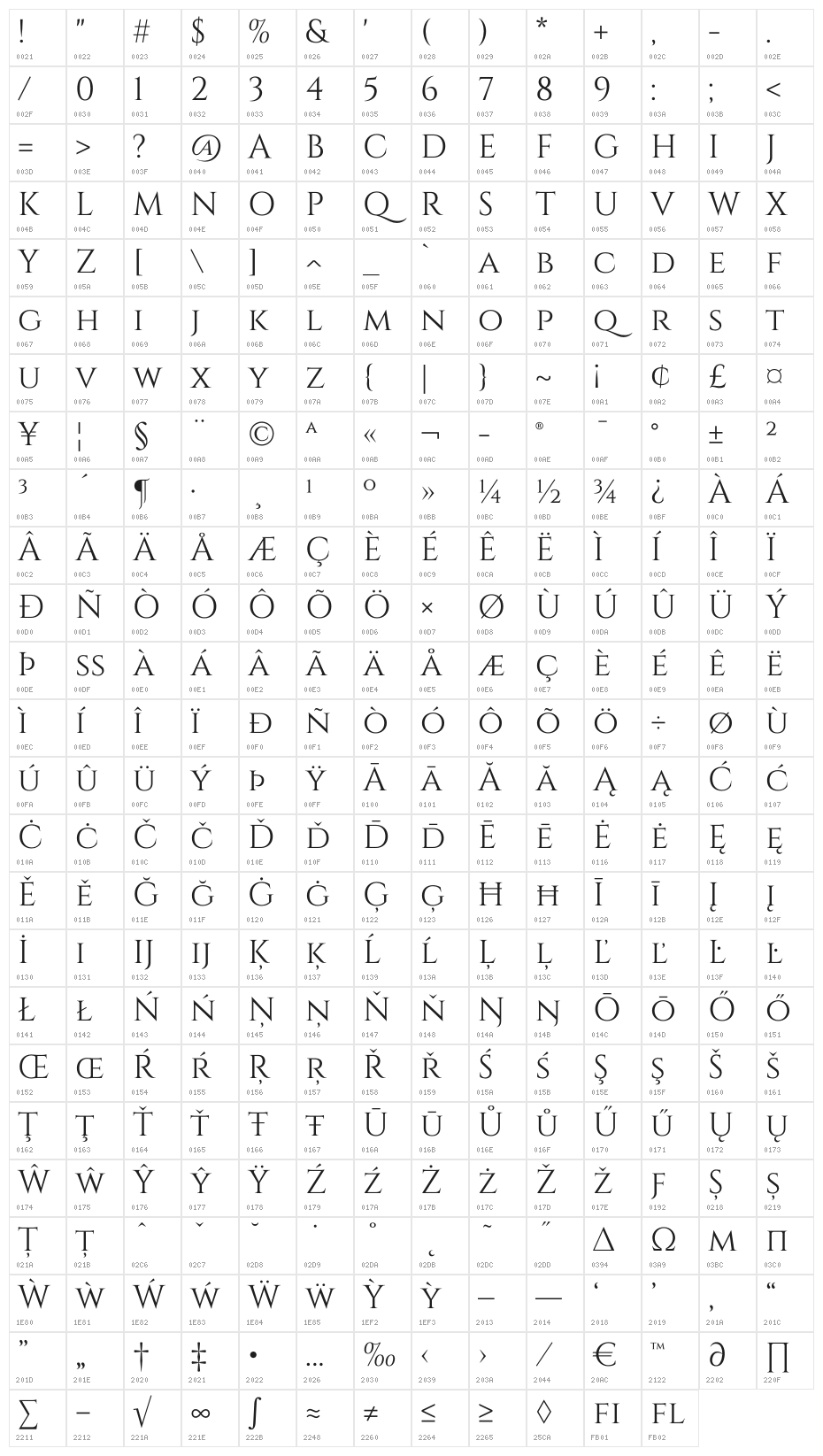 Cinzel-Regular Character Map