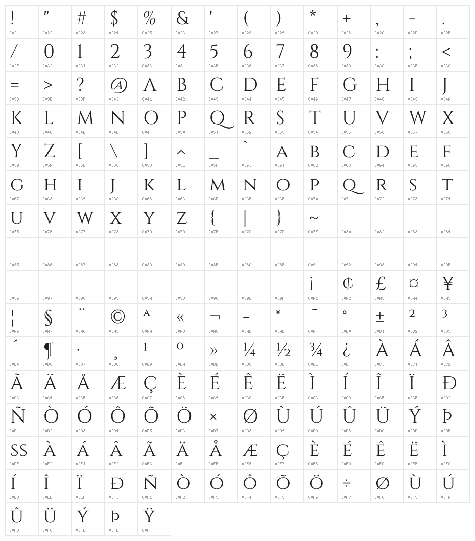 Cinzel Regular Character Map