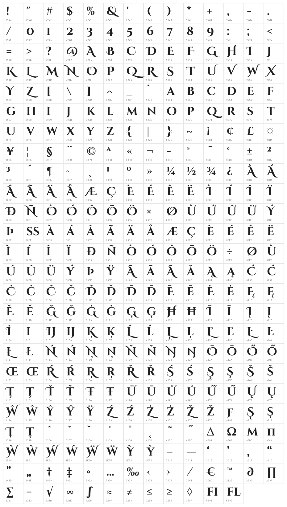 CinzelDecorative-Bold Character Map