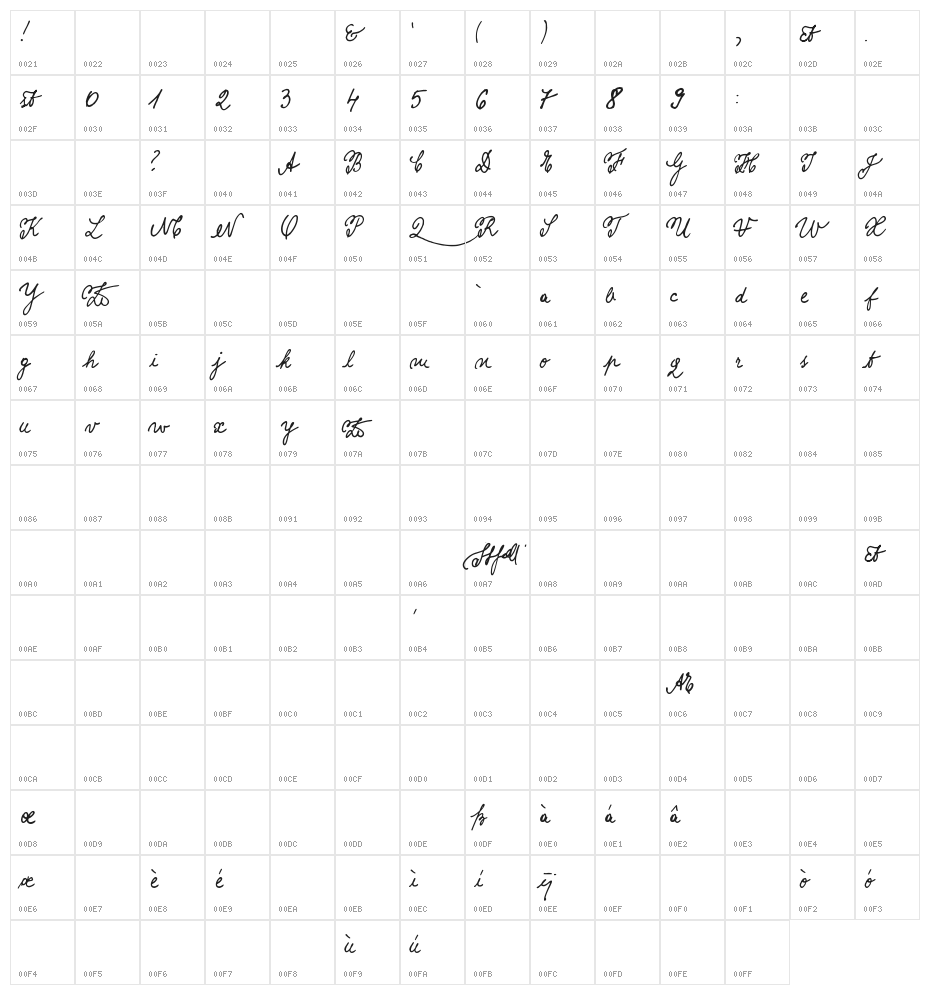 Cioroianu font Character Map