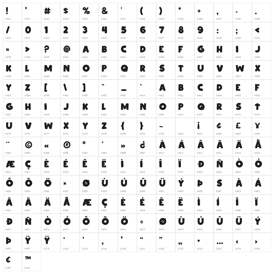 Cipitillo Character Map