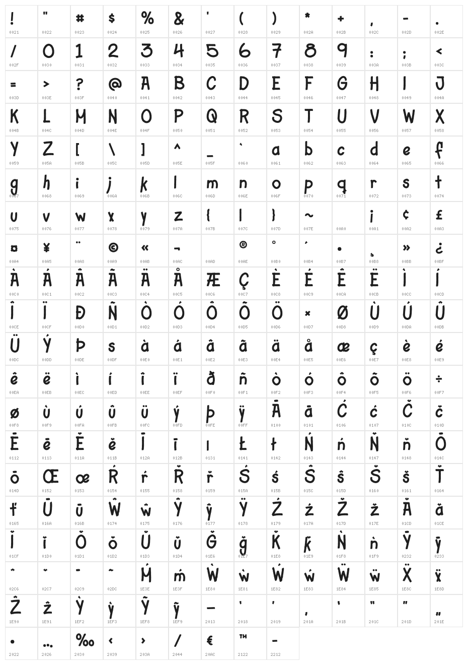 Cipote Character Map