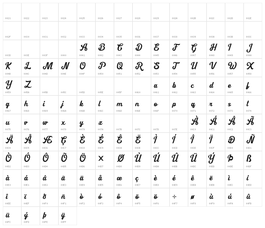 Cipthayasa Character Map