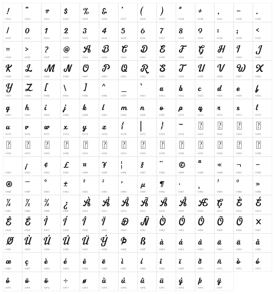 Cipthayasa Character Map