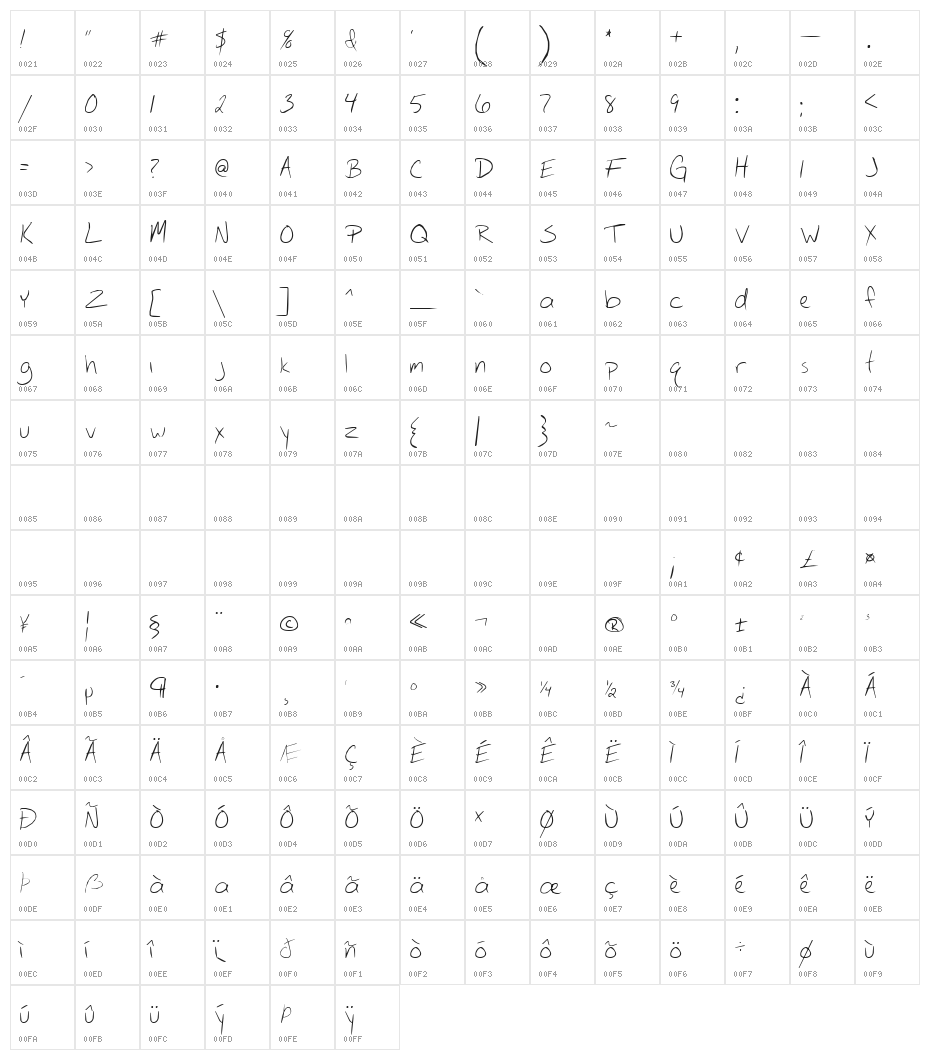Circ Handwriting Character Map