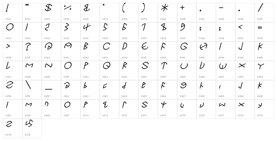 Circle-Six Character Map