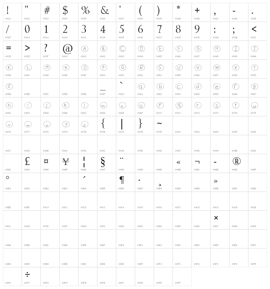 Circle The Letters Character Map