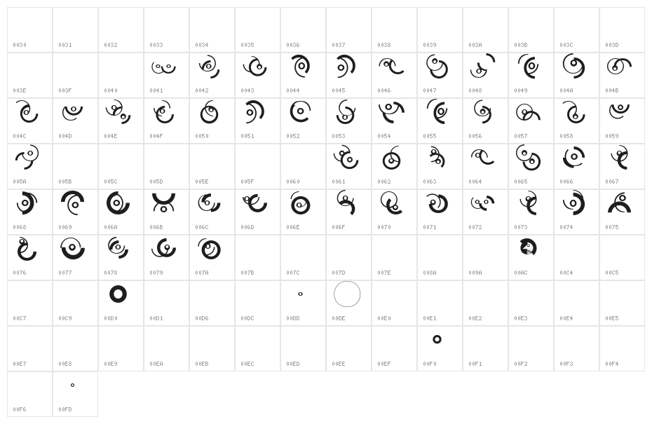 CircleMixes Character Map