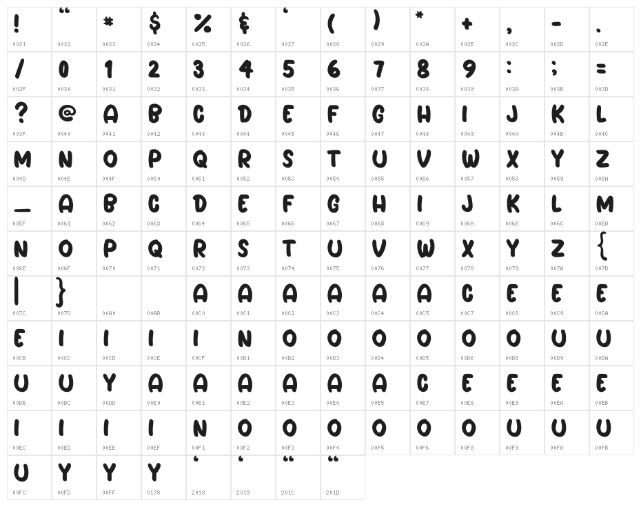 Circle Character Map