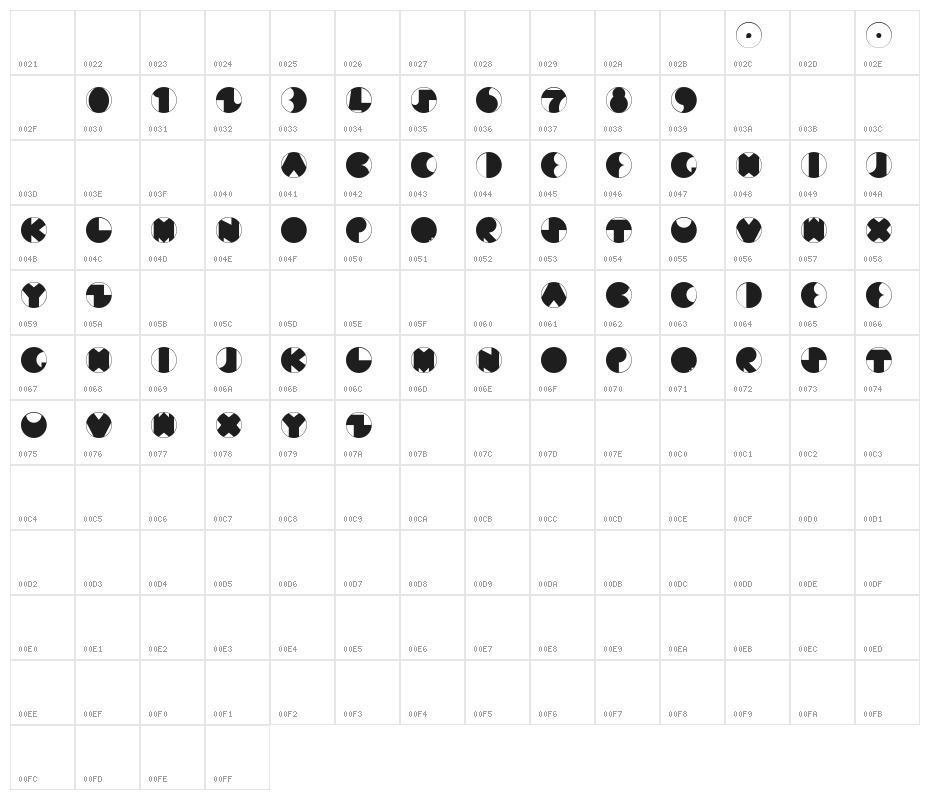 Circled Character Map