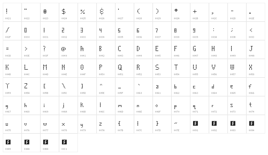 Circles, Etc. Regular Character Map