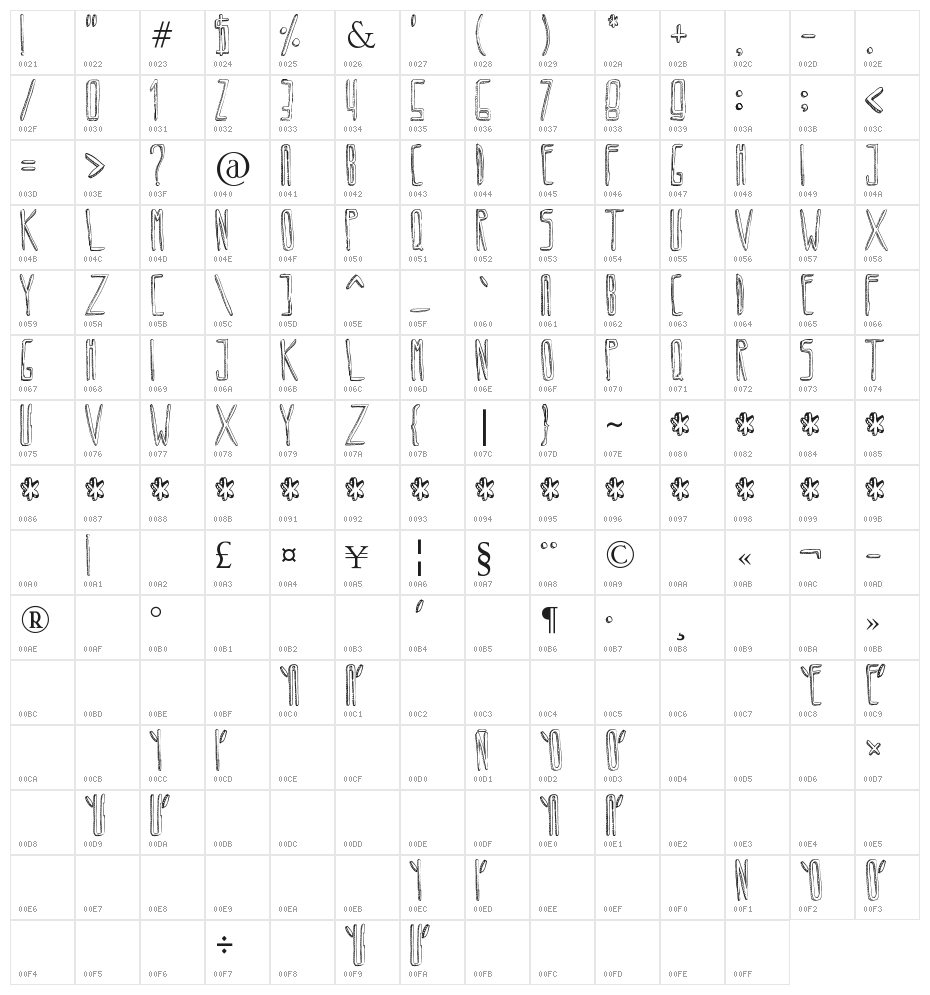 Circoex Character Map