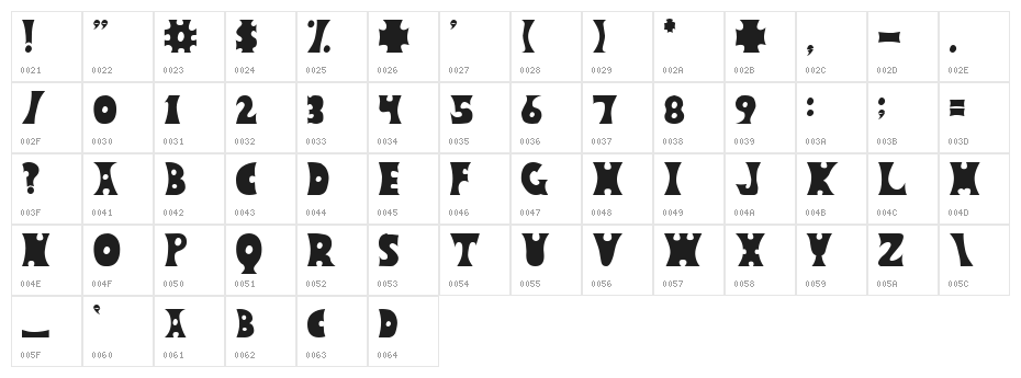 Circos Character Map