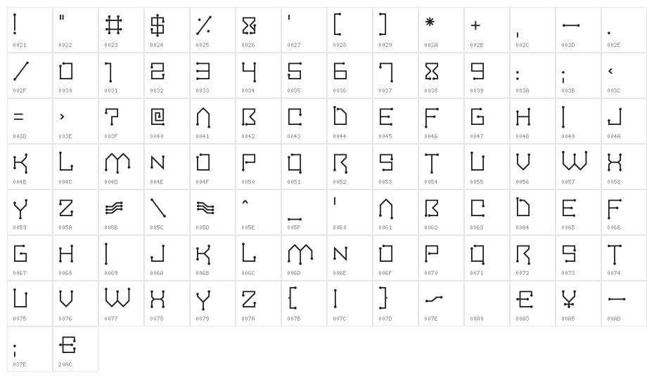 Circuitboard Character Map