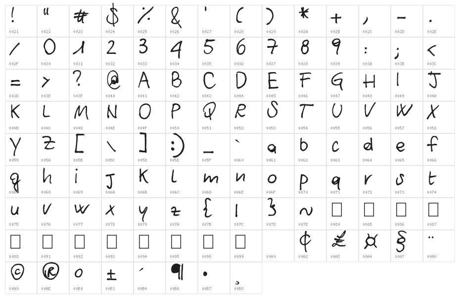 Circular Quay Character Map