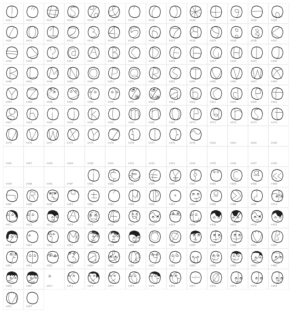 Circulum Character Map