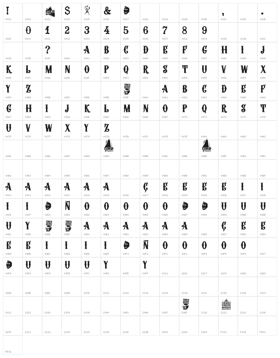 Circus Manerus Character Map