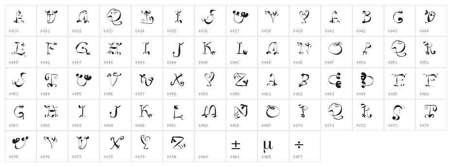 Circus One Character Map
