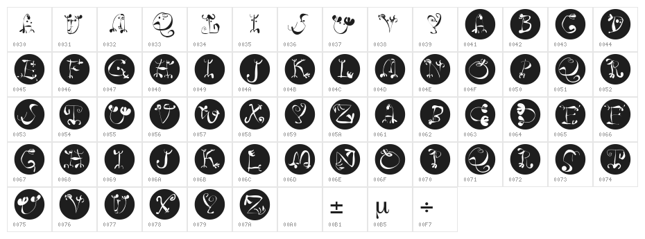 Circus Two Character Map