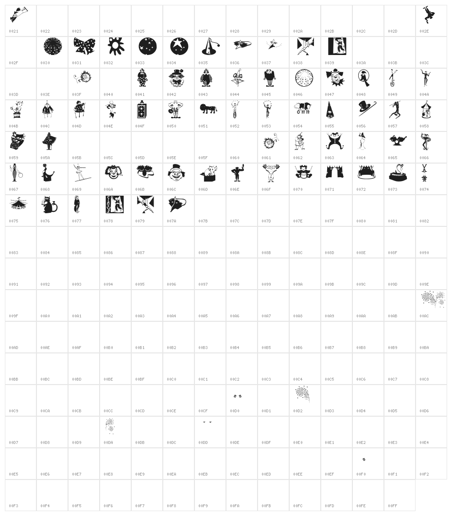 Circus Character Map