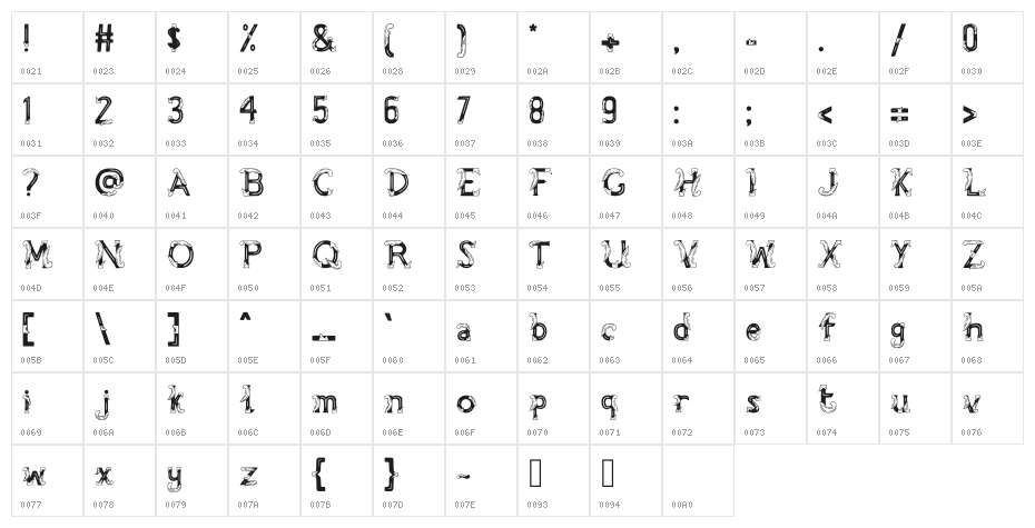 Cirebon Character Map