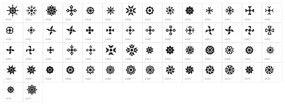 Cirkledingz Character Map