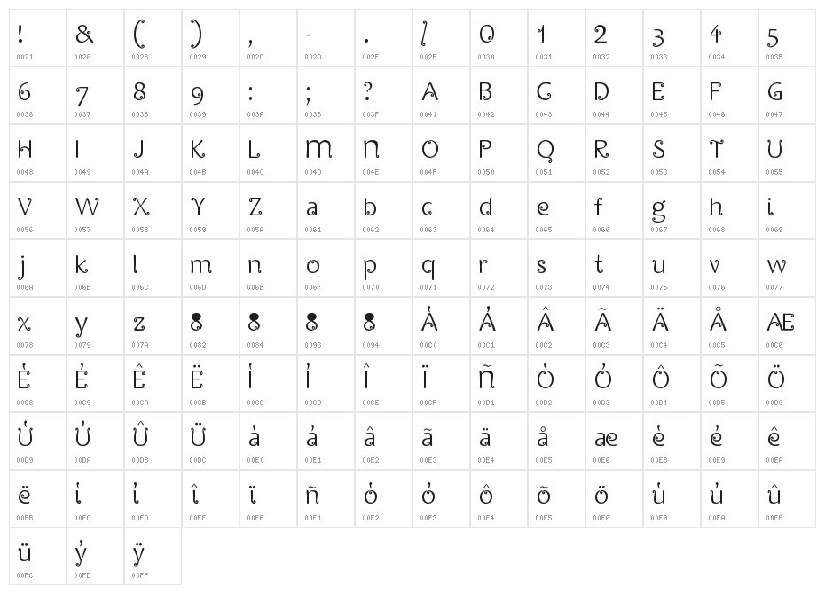 Cirkus regular Character Map