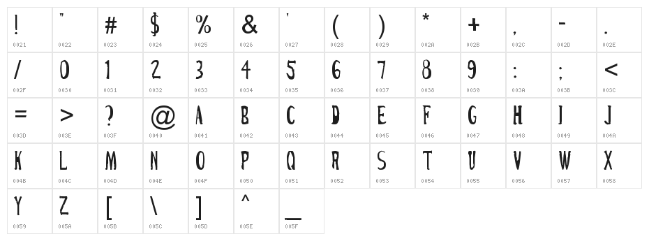 Cirque Du Freak Character Map
