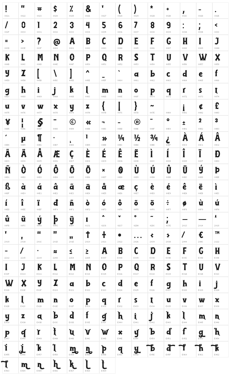 Cirquesa Character Map