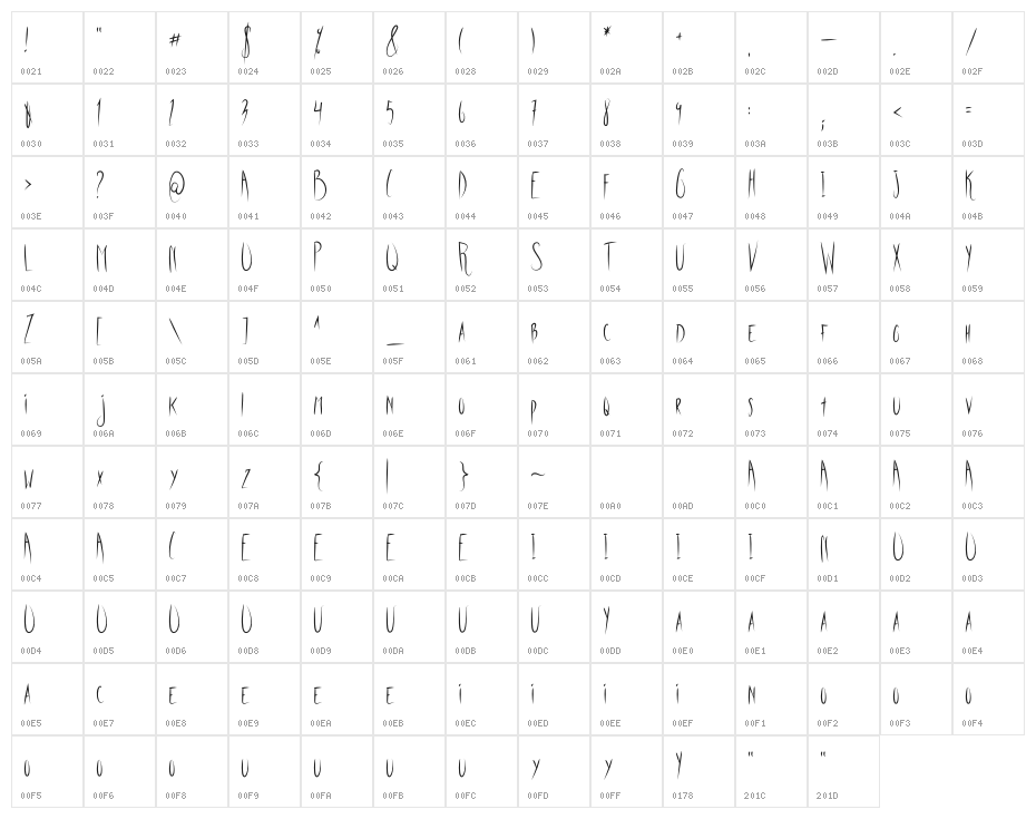 Cirrus Wisp Character Map