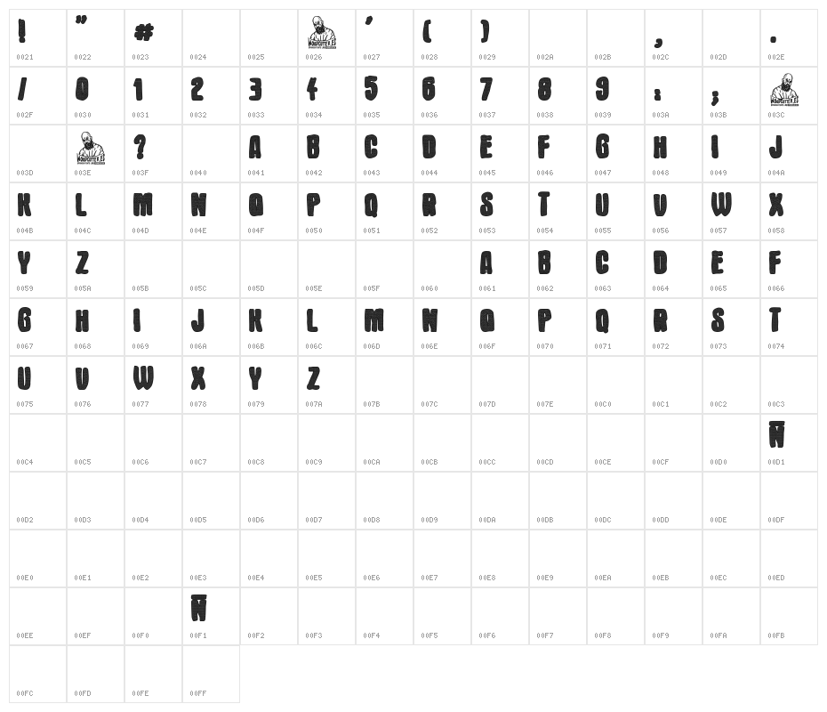 Cirujano Liberal Character Map
