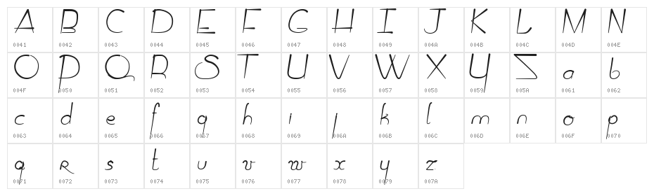 Cirus Quamtum Solace Character Map