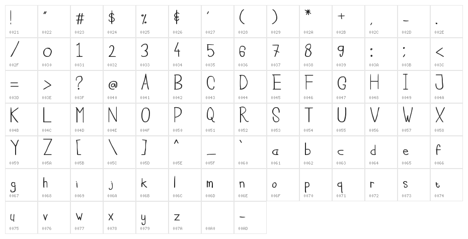 Cisca Note Character Map
