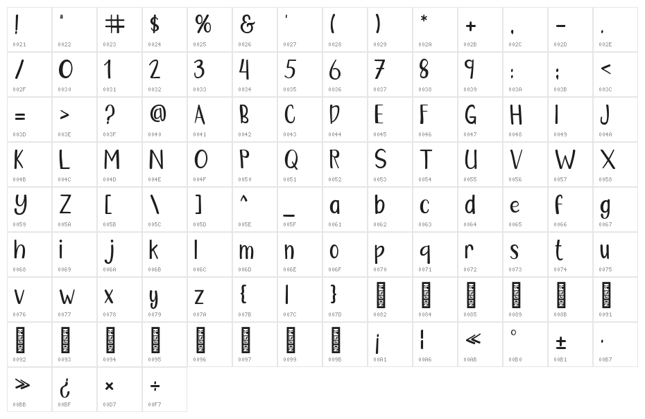 Ciscopic Regular Character Map