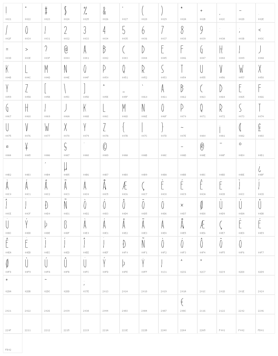 Cisgender Character Map