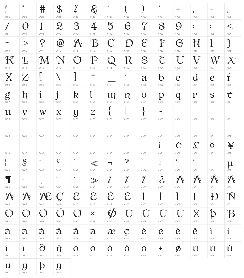 Citadel of Blackrose Character Map