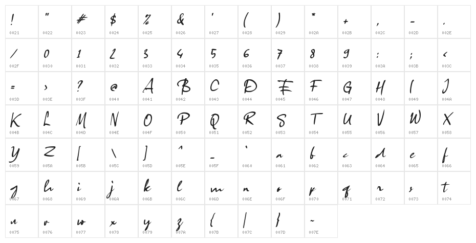 Citarasa Character Map