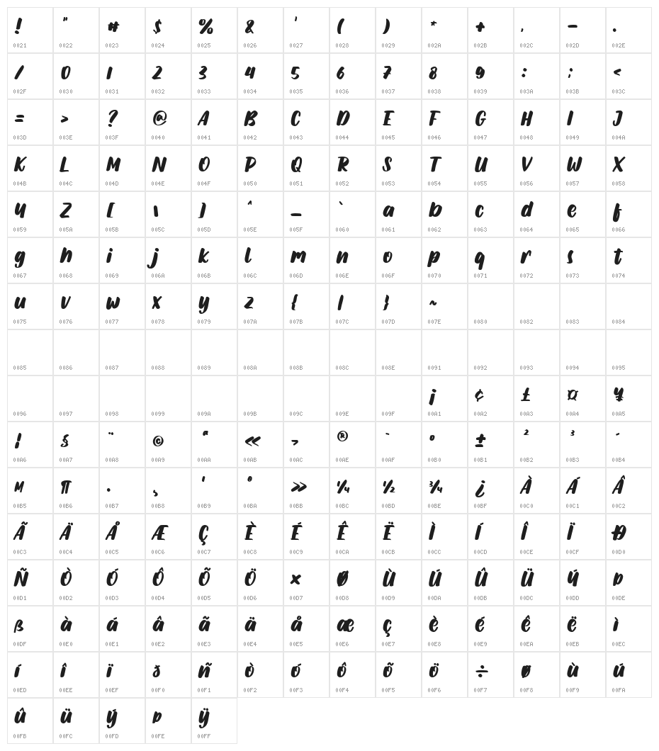 Citatlys Character Map