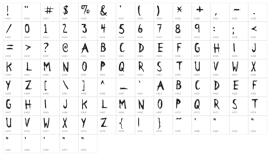 Citizen Dick Character Map