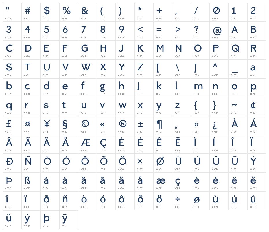 Citizen Sans Public Character Map