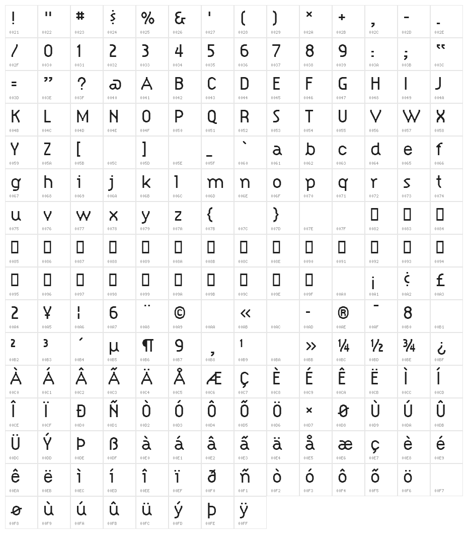 Citizen Character Map