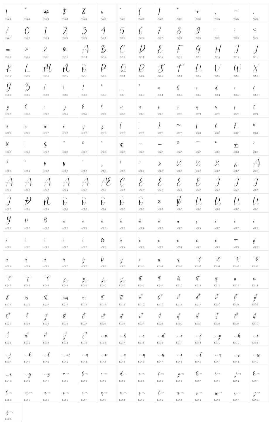 Citralyana Character Map