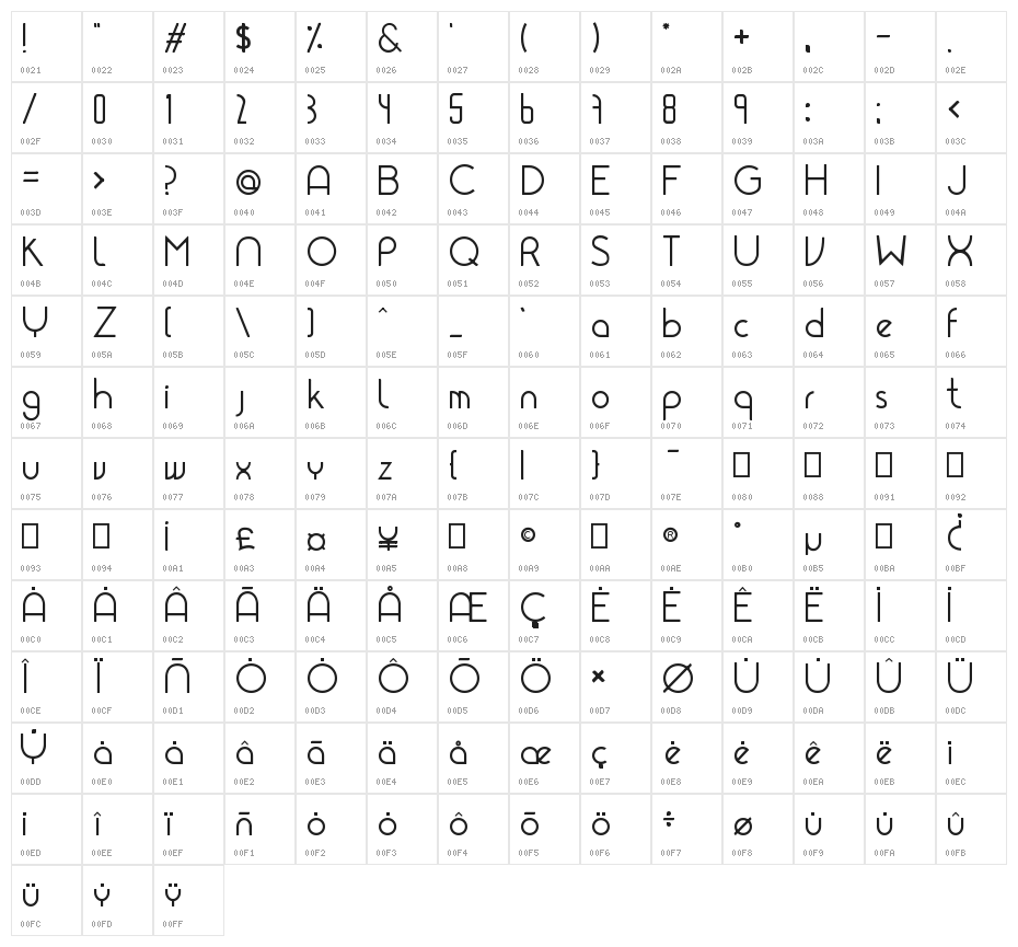 Citrica Character Map