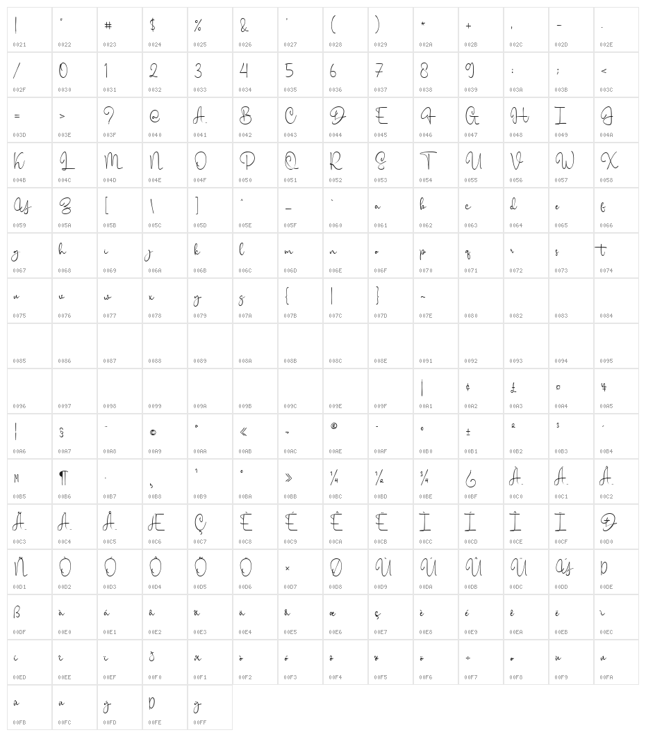 Citrus Cycle Character Map