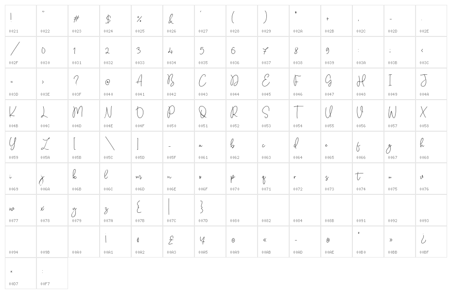 Citruslime Character Map