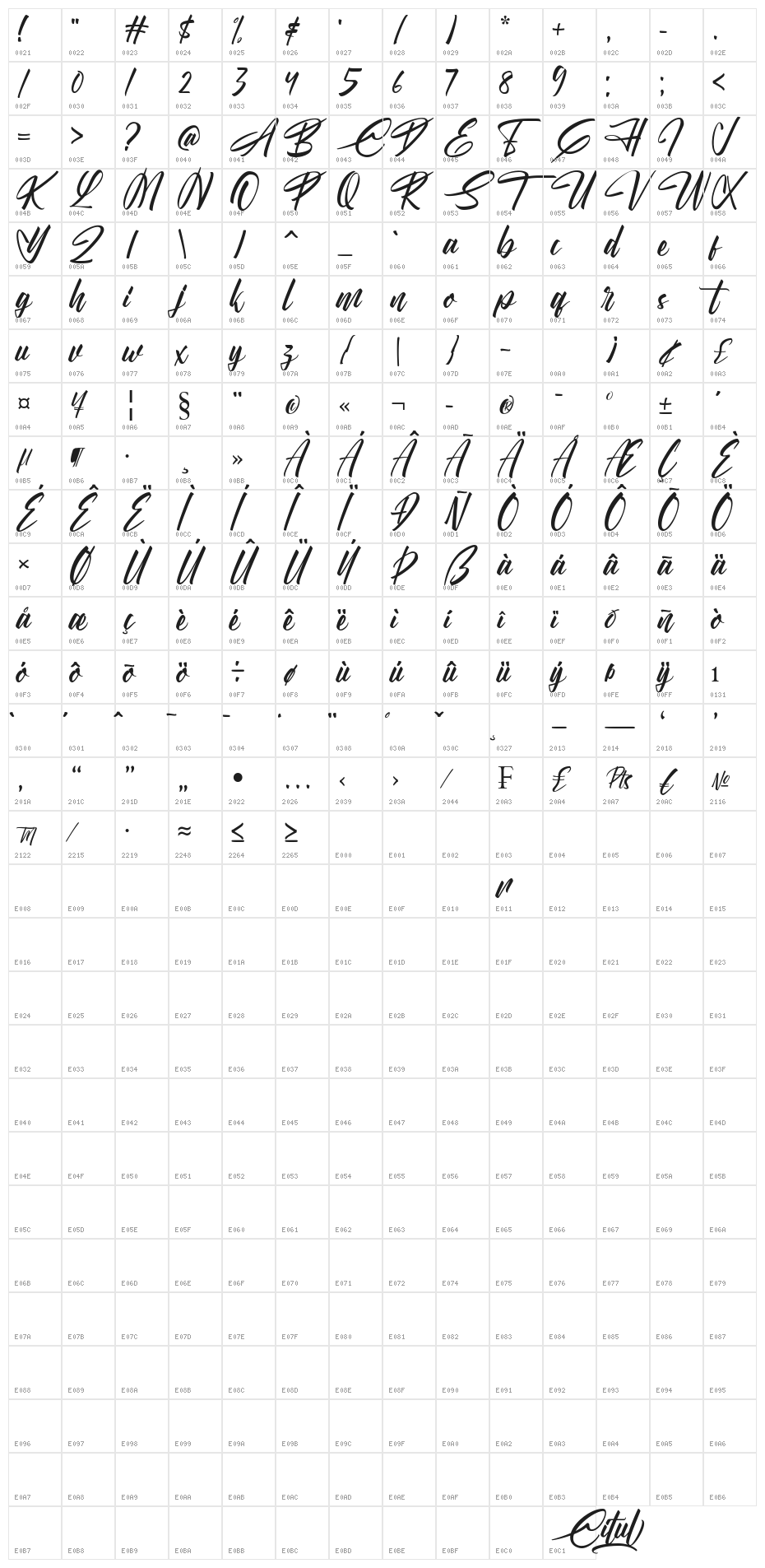 Citul Character Map