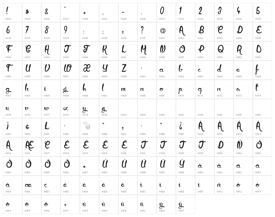 City Of Angel Character Map